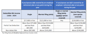 2024 IRS Contribution Limits For IRAs 401 K S Tax Brackets