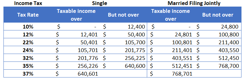 2026 Income Tax Brackets