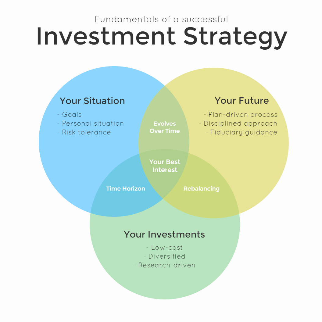 Darrow Wealth Management - Investment Management