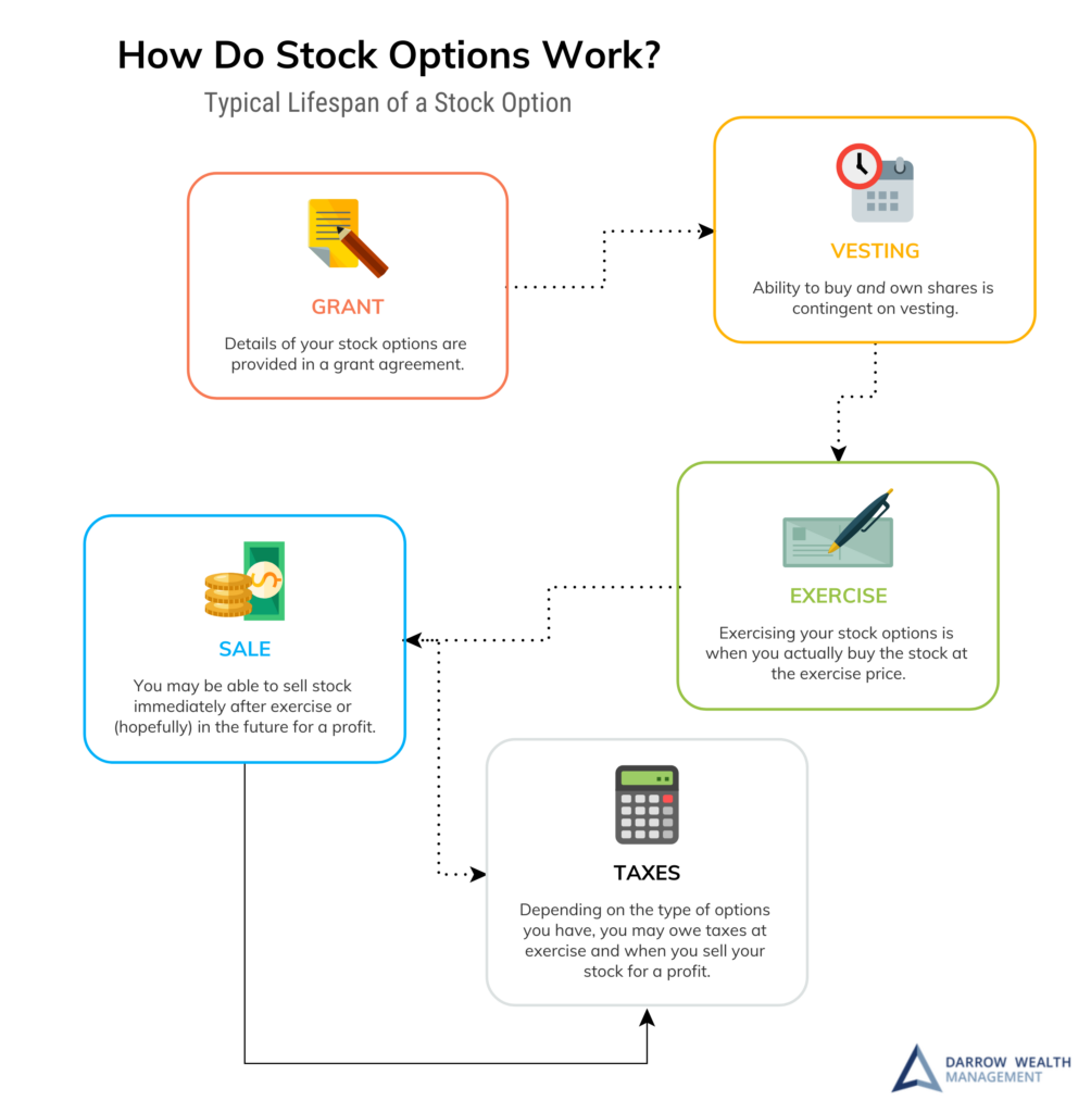 What Is a Sale? How It Works, Different Types and Ways to Pay