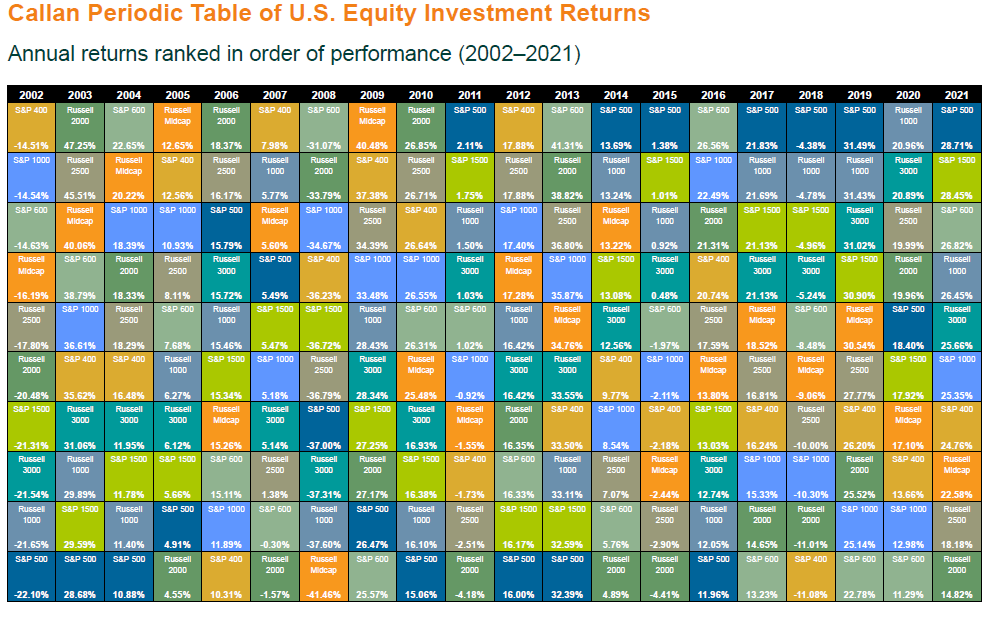 Ranked US Equity Returns
