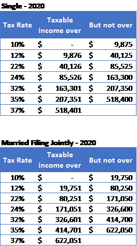 2020 tax rates | Darrow Wealth Management