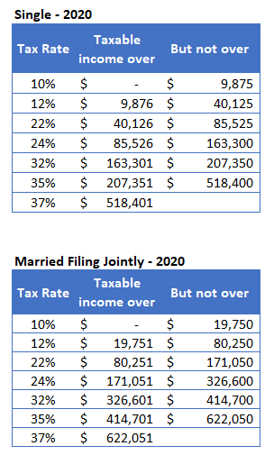 2018 income and capital gains tax brackets