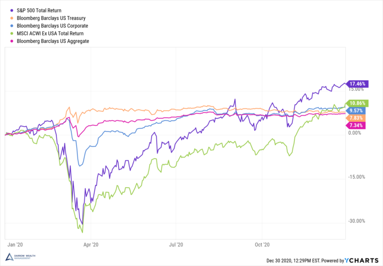 How Do Bonds Perform During a Recession? Comparing Stocks vs Bonds