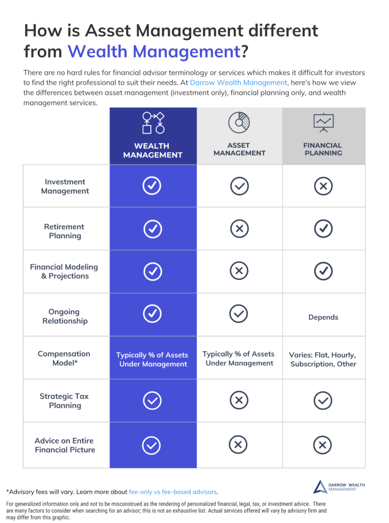 Old vs. New Wealth Management