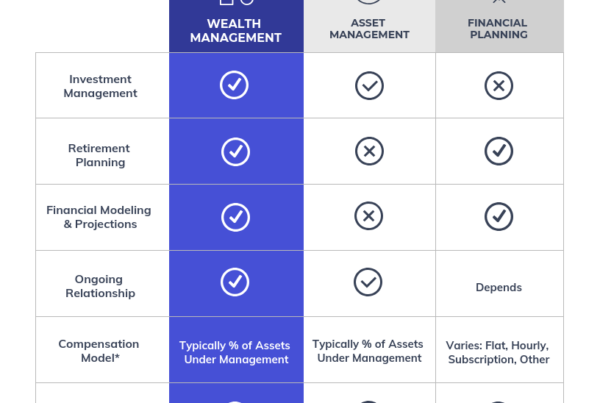 Asset Management vs Wealth Management