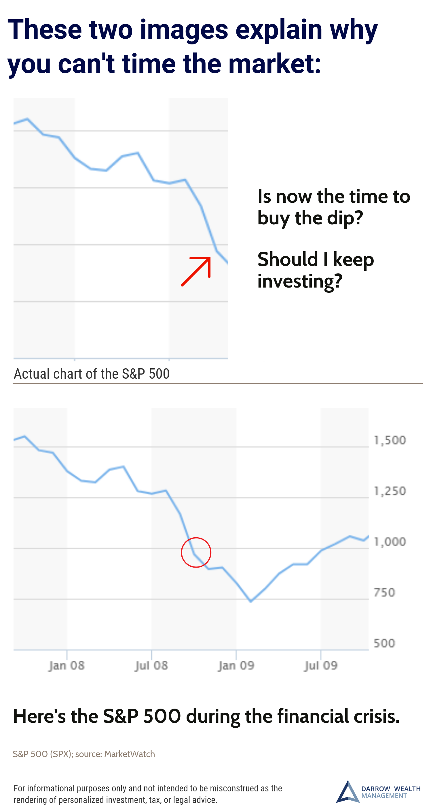 Finding the bottom is a lot harder than you think