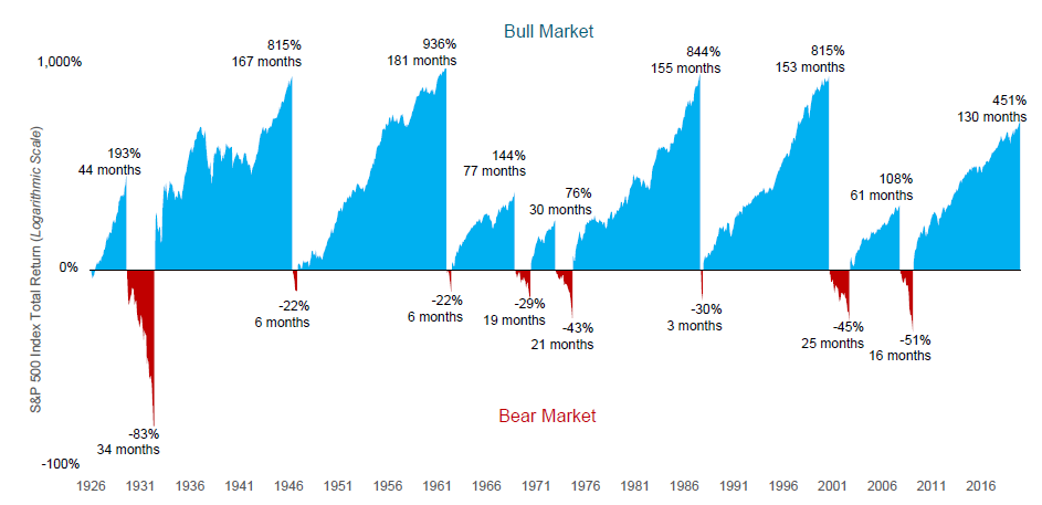 What Happens To Stocks During A Recession