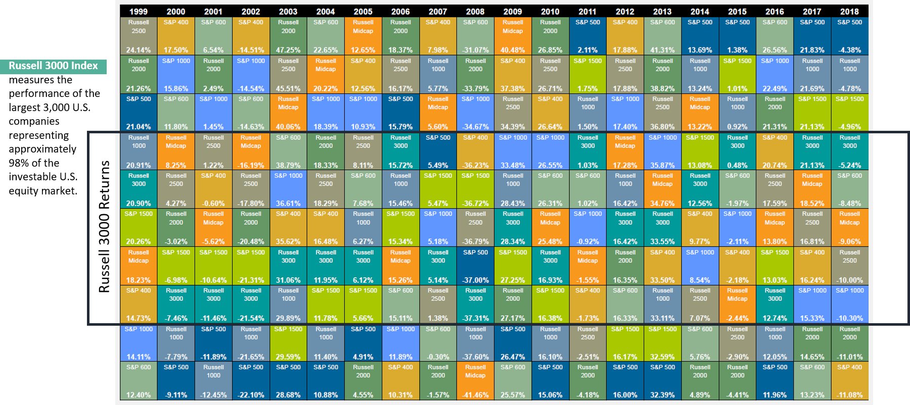 What History Can Teach Us About Asset Class Diversification