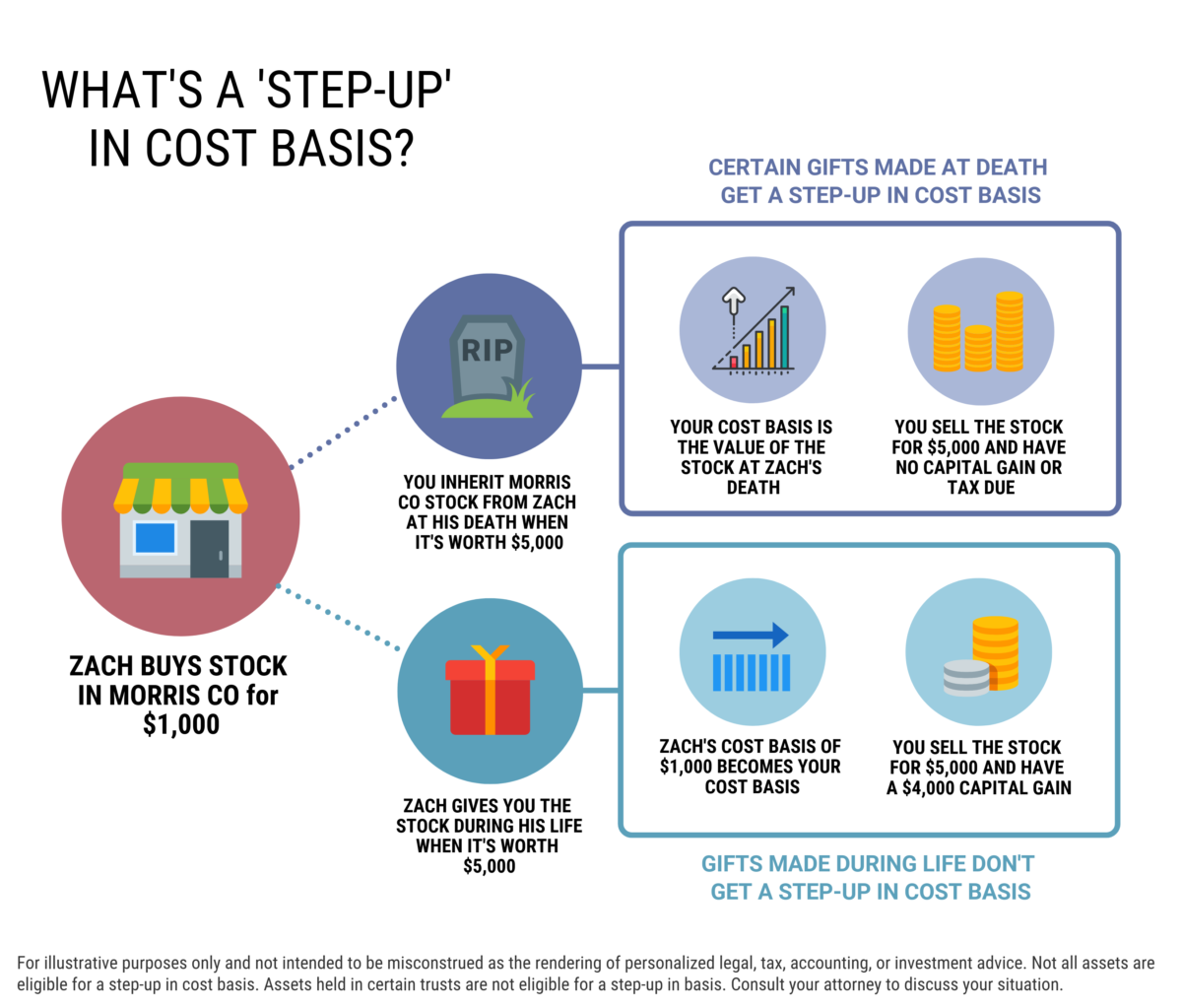 What Are The Capital Gains Tax Rates For Trusts - TAXF