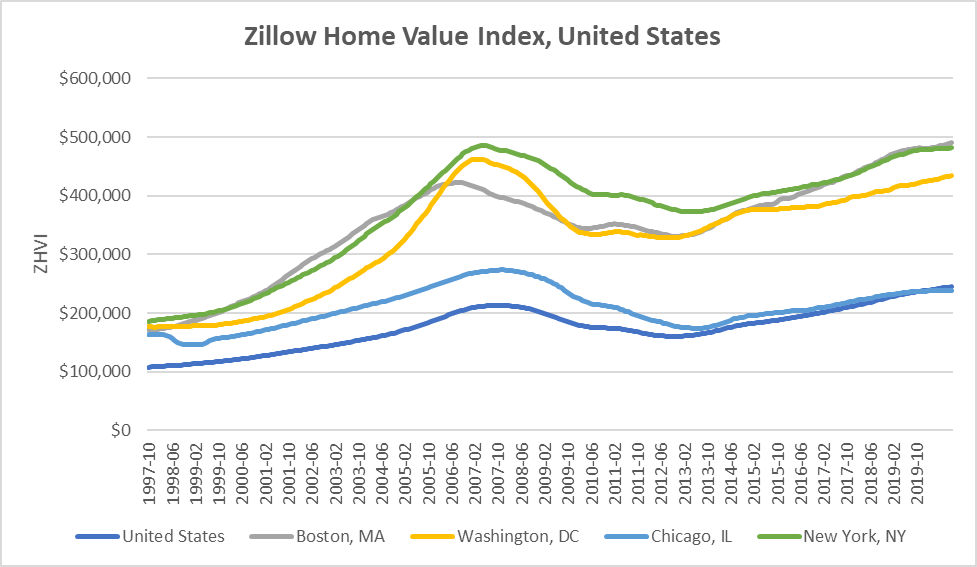 Is It Just a Myth That Real Estate is a Better Investment Than Stocks?