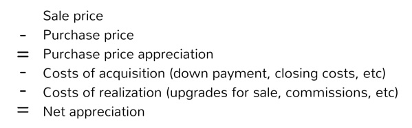 Sale price Purchase pricePurchase price appreciation Costs of acquisition (down payment, closing costs, etc)Costs of realization (upgrades for sale, commissions, etc)Net appreciation