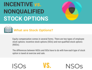 How stock options are taxed