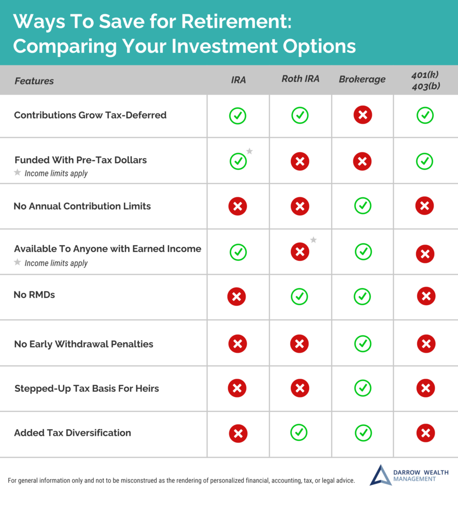 Brokerage account vs IRA vs 401k