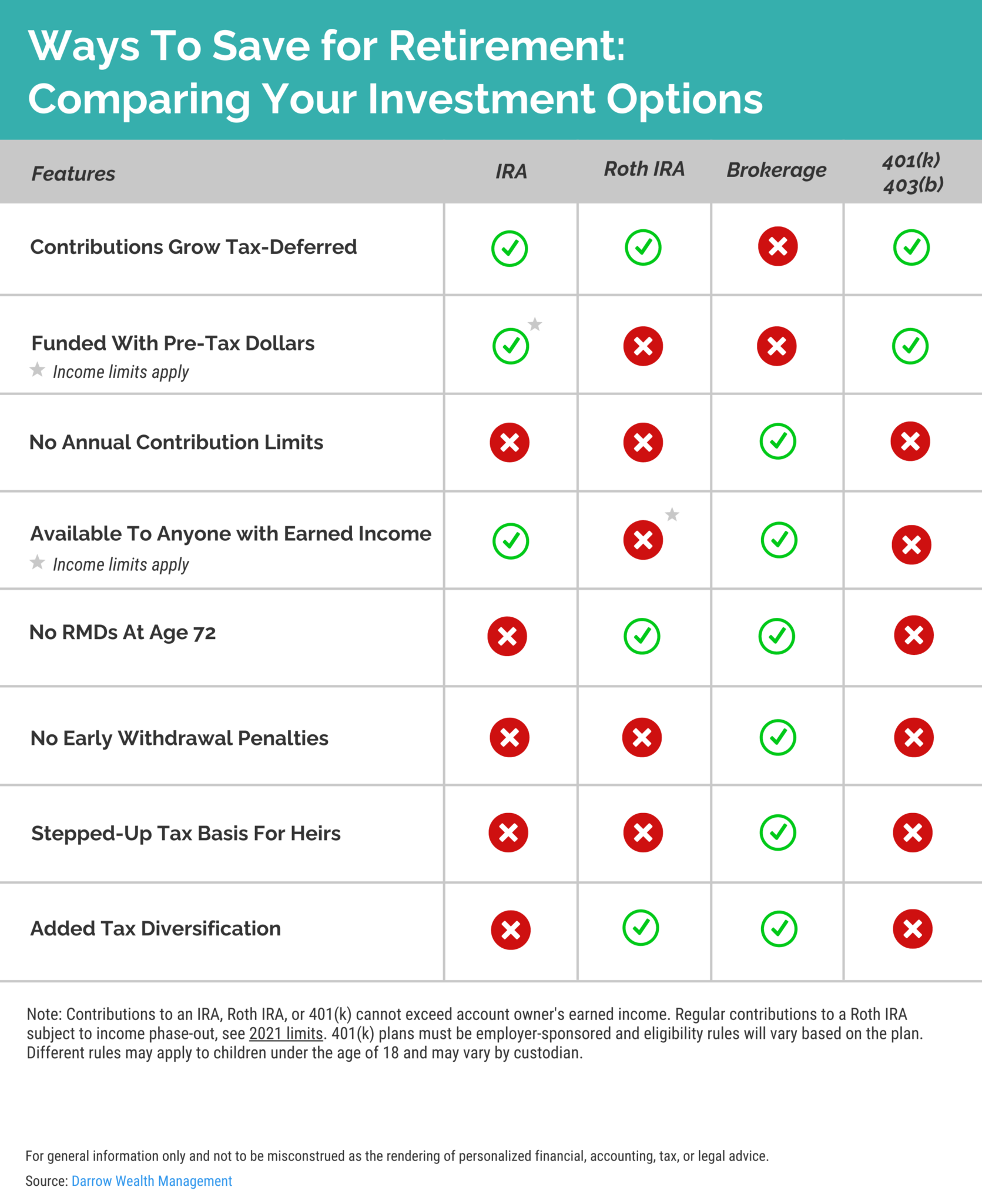 How Are Brokerage Accounts Taxed