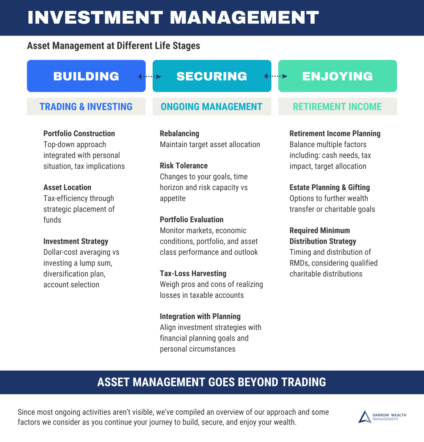 Fiduciary Fee Only Advisor