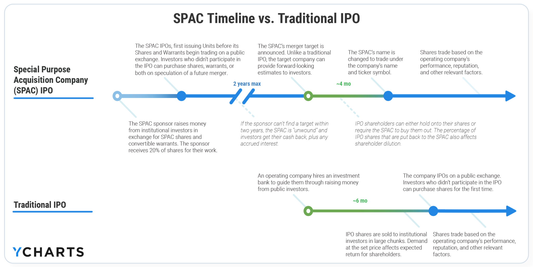 What Happens to Stock Options in a SPAC Merger?