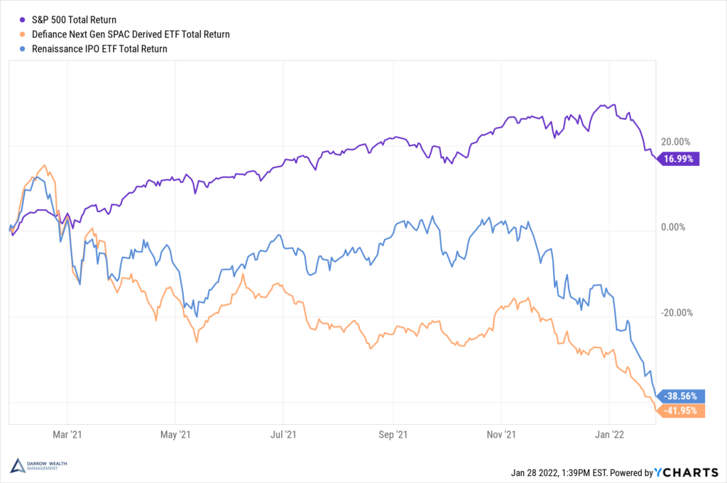 IPO SPAC performance returns