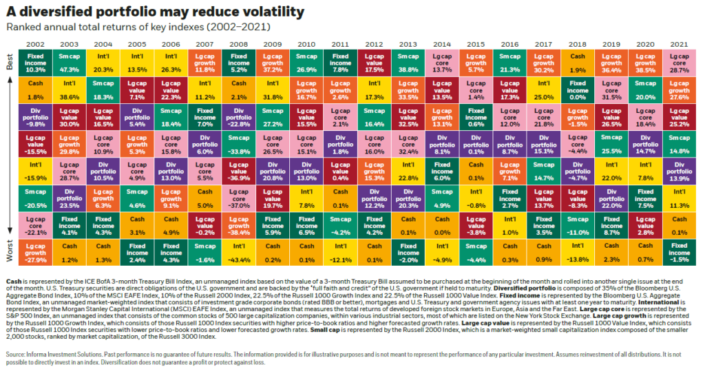 Asset Class Returns 2002-2021