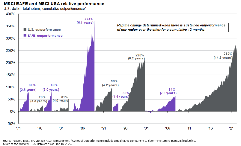 Why invest in global stocks