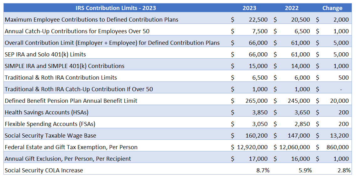 2024 401k Contribution Limits Chart 2024 Pippy Brittney