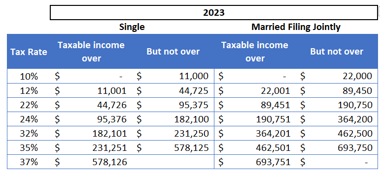 2023 Income Tax Rates