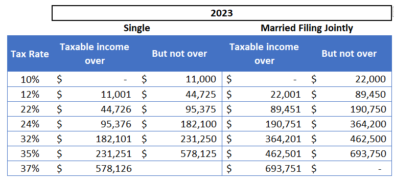 Us Personal Tax Rates