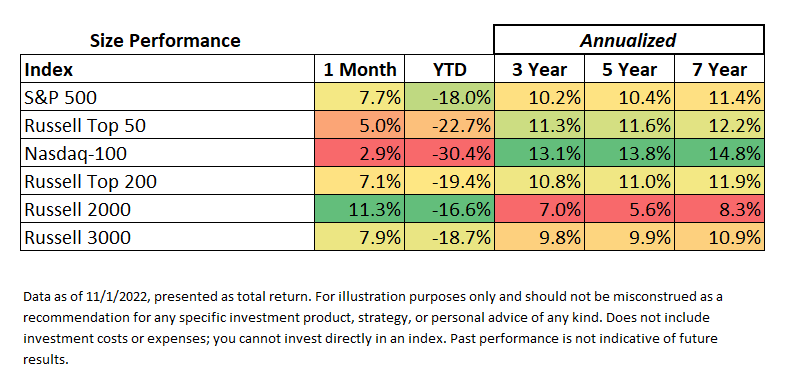 Equity Size Performance