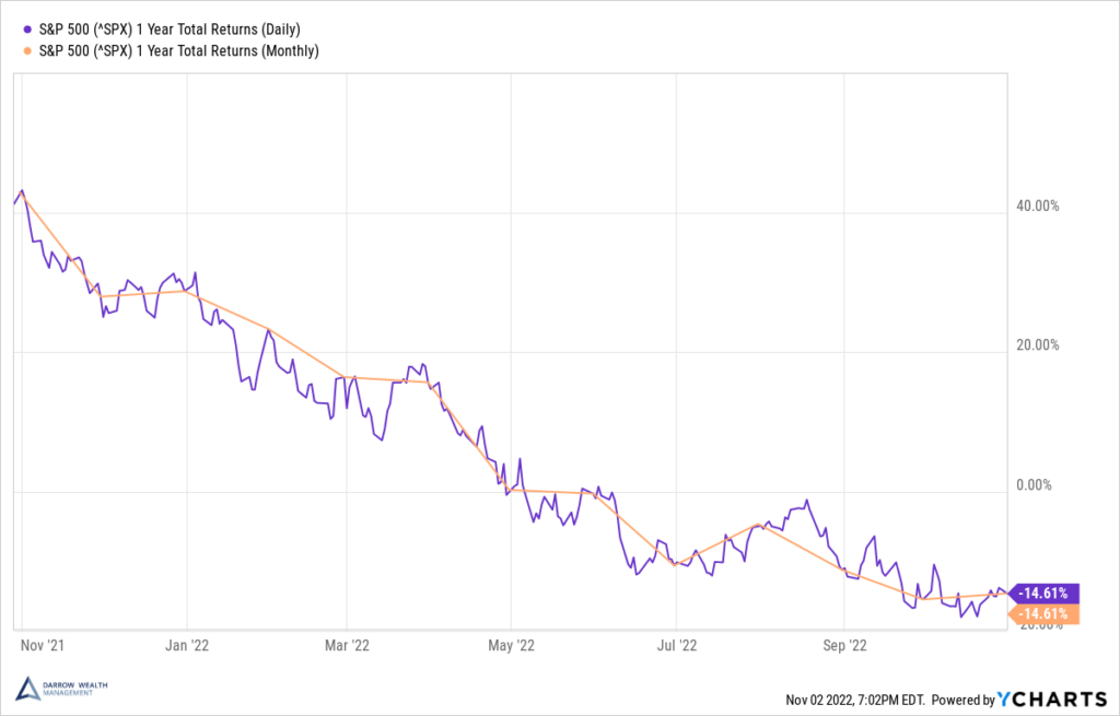 Getting through a bear market