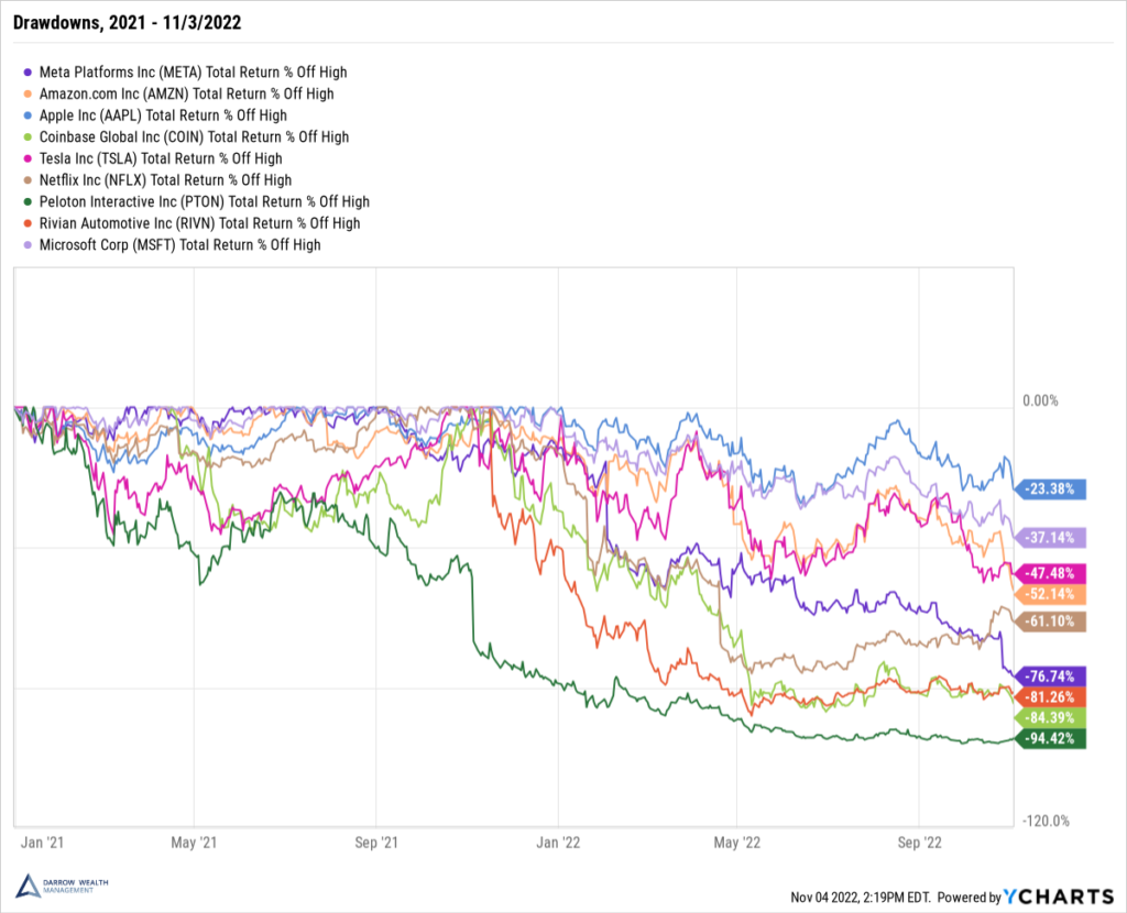 Stock Picking Lows