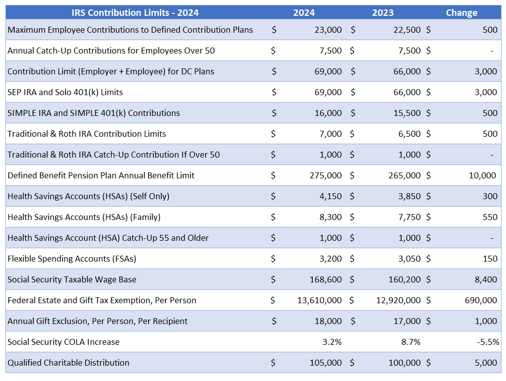 2024 IRA Tax Deduction Retirement Limits Darrow Wealth Management