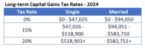 2024 Long Term Capital Gains Tax Rates | Darrow Wealth Management