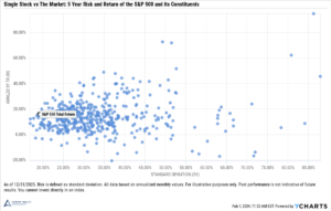 Individual Stocks vs Index Fund